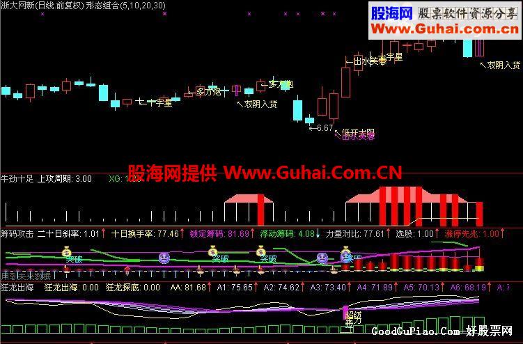 牛劲十足抓牛股副图公式
