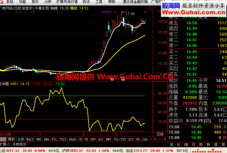 牛蒡的主图公式和选股公式（共7个）