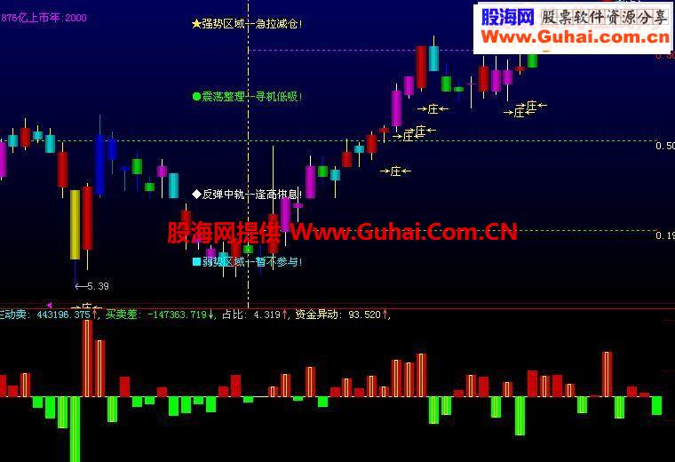 通达信资金始终是第一位滴指标公式