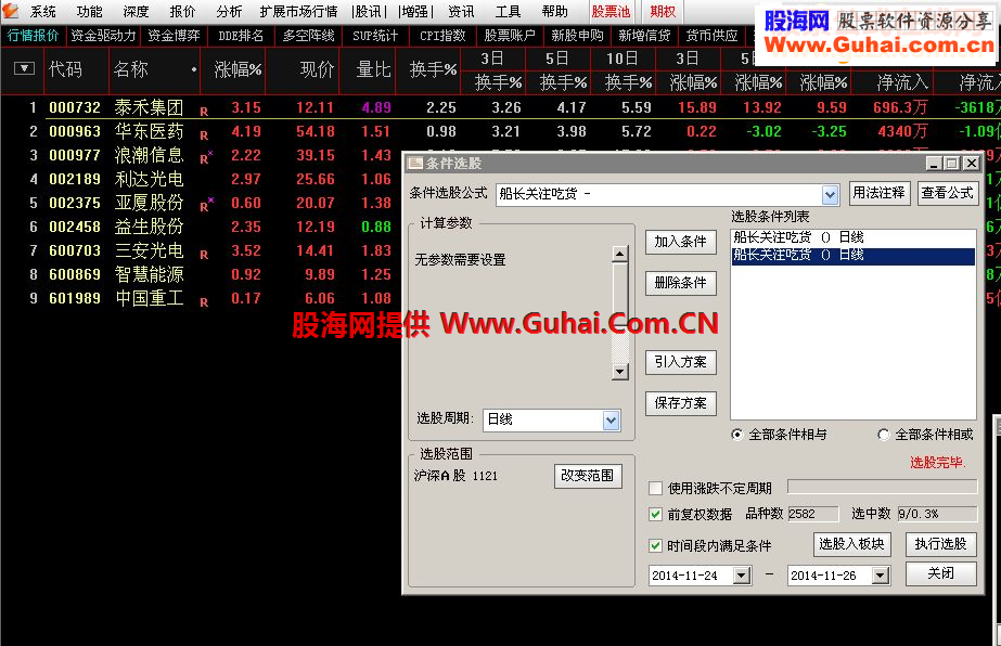 船长关注吃货/副图/选股/预警/准金钻指标贴