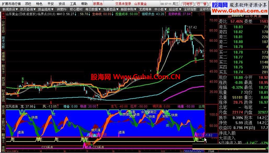 龙凤追涨源码