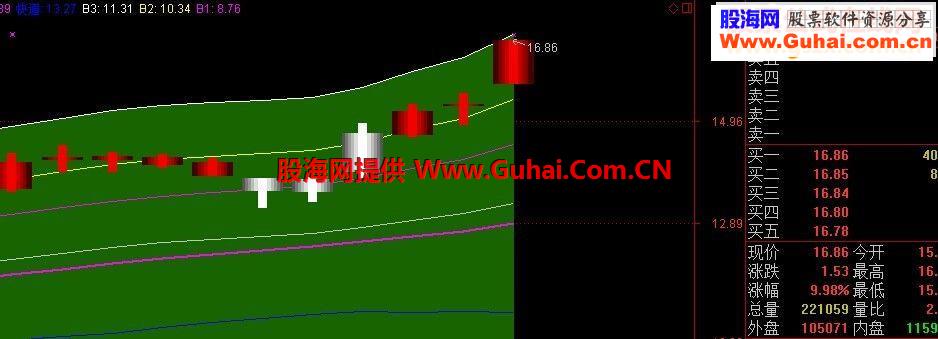 神奇布林主图指标公式