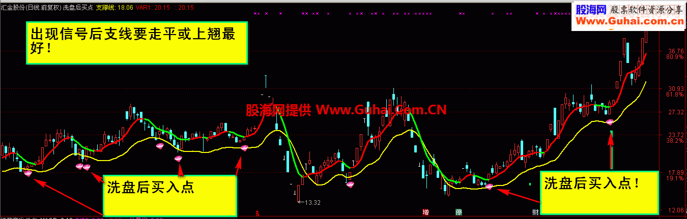 通达信洗盘后反弹买点源码主图贴图