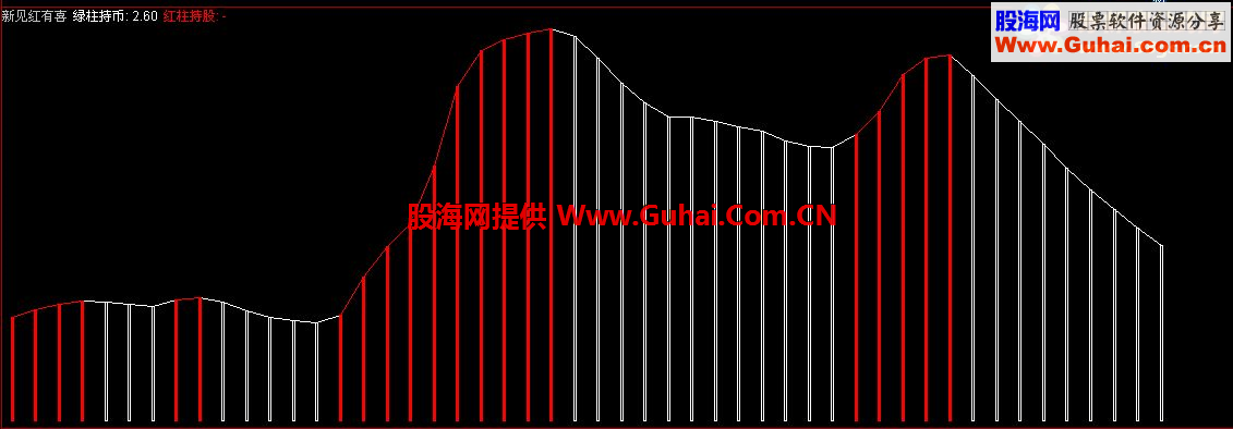 通达信新见红有喜主图指标 选股公式