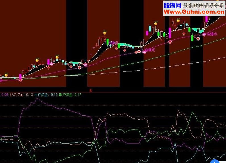 通达信绝对起爆指标公式附副图及选股）
