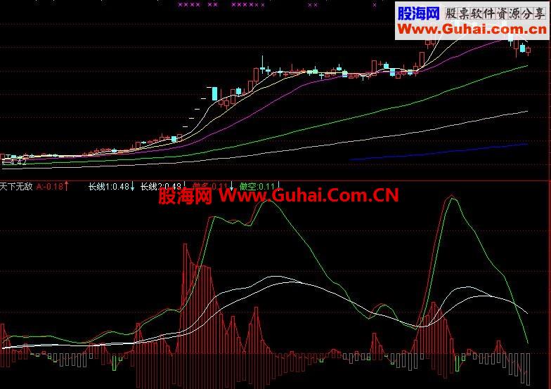 和谐的天价号称“天下无敌”指标