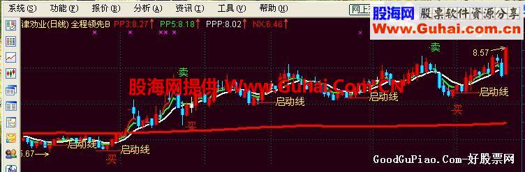 全程领先B主图公式