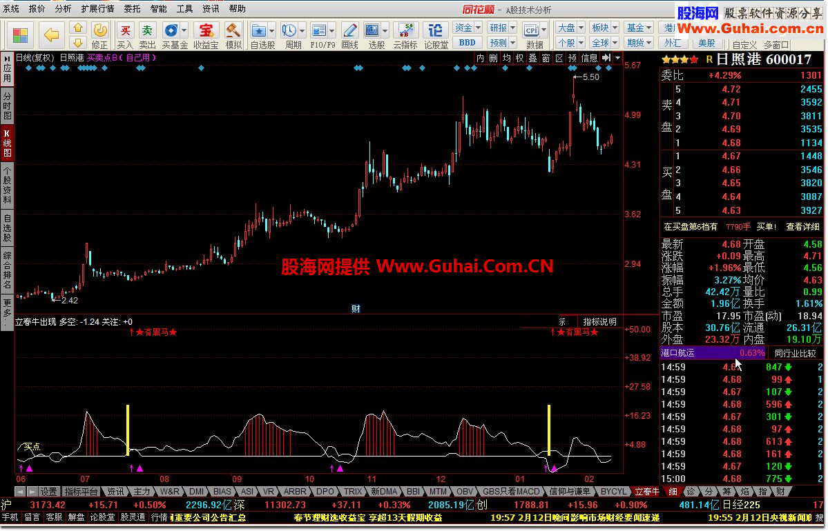 同花顺立春牛出现 出现黑马公式