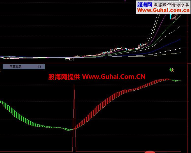 专做主升行情的指标