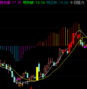 TDX用MACD主图源码