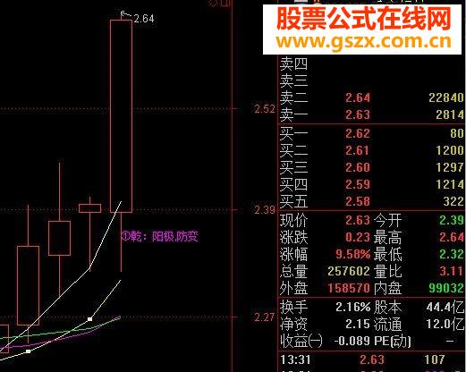 八卦主图，推演个股未来！