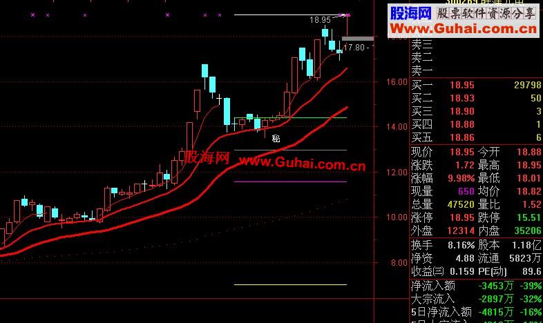 通达信2014主图(行情不好,要用个好主图,一年十倍不是梦)