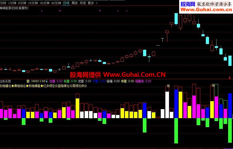 通达信柱体买卖把握量能买卖点指标副图