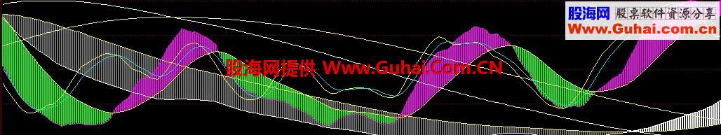 黄金白银股票主图指标