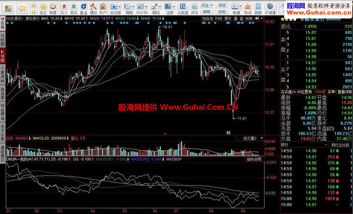 同花顺DBQR对比强弱(需下载日线)