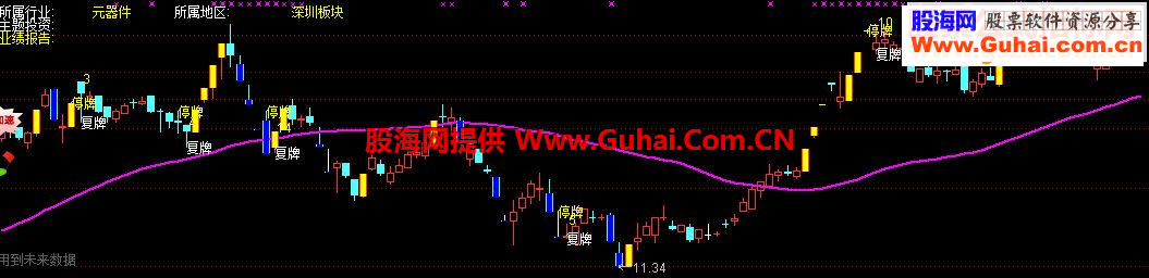 通达信停复牌指标公式
