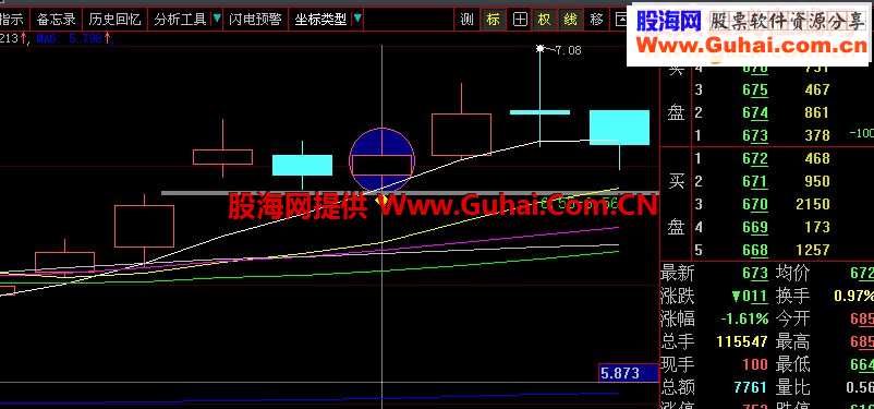 大智慧缺口战法1－(1分钱金股)源码 