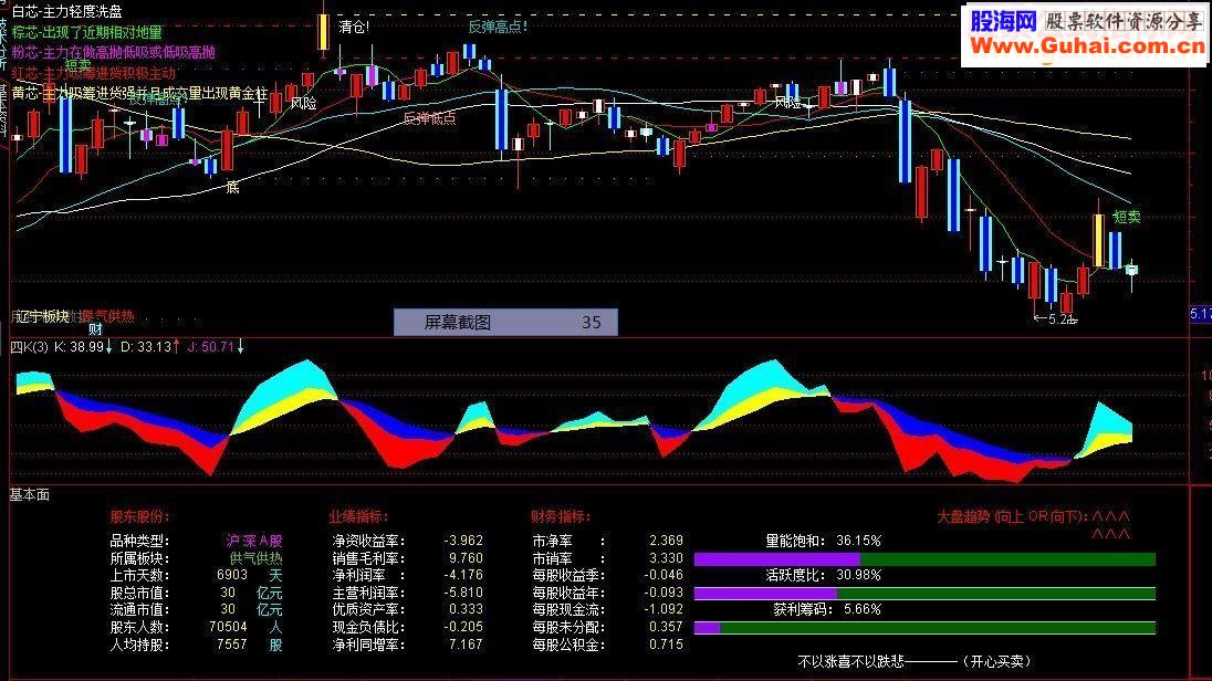 通达信基本面副图指标源码