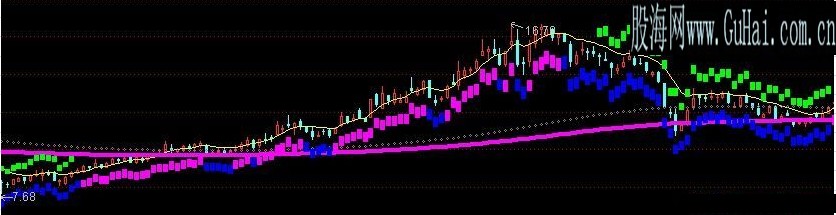 不补仓源码主图指标
