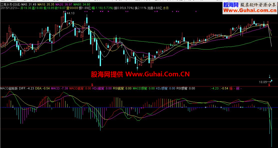 通达信变色MACD副图指标