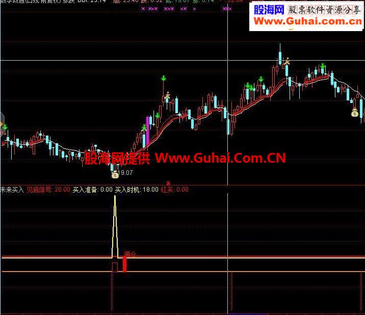 未来买入公式 比较准源码