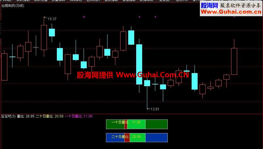 通达信抓黑马副图公式，就是抓量比。抓量比利器