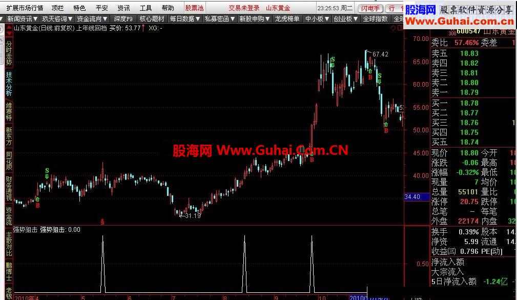 通达信强势狙击源码 图