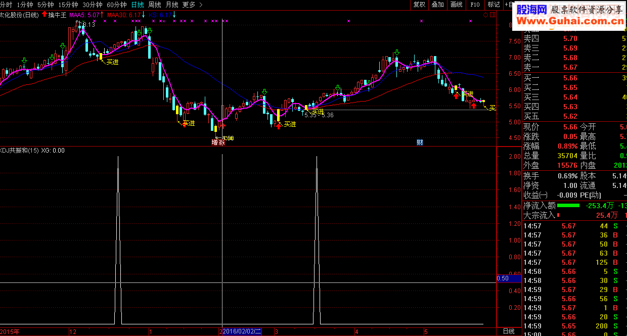 通达信kdj共振选股幅图 选股 源码 无未来