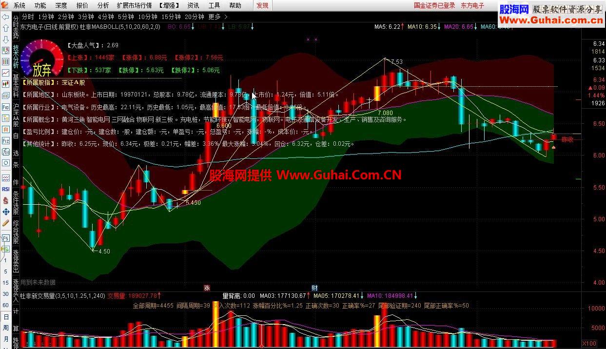 通达信杜非新交易量指标 