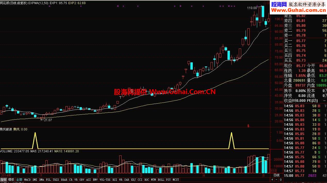 通达信乘风破浪源码副图/选股