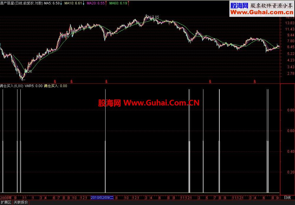 满仓买入选股源码
