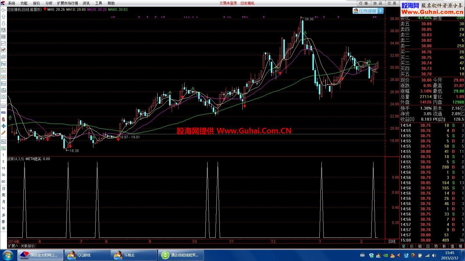 通达信无未来买点公式