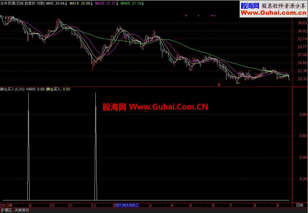 满仓买入选股源码