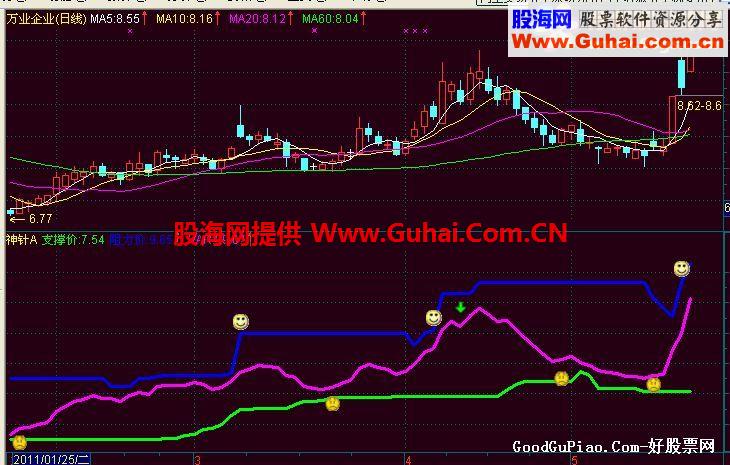神针A副图公式