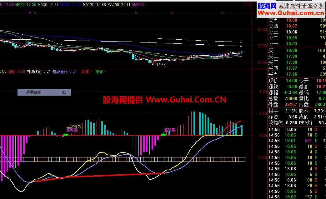好厉害的MACD背离（通达信副图指标）