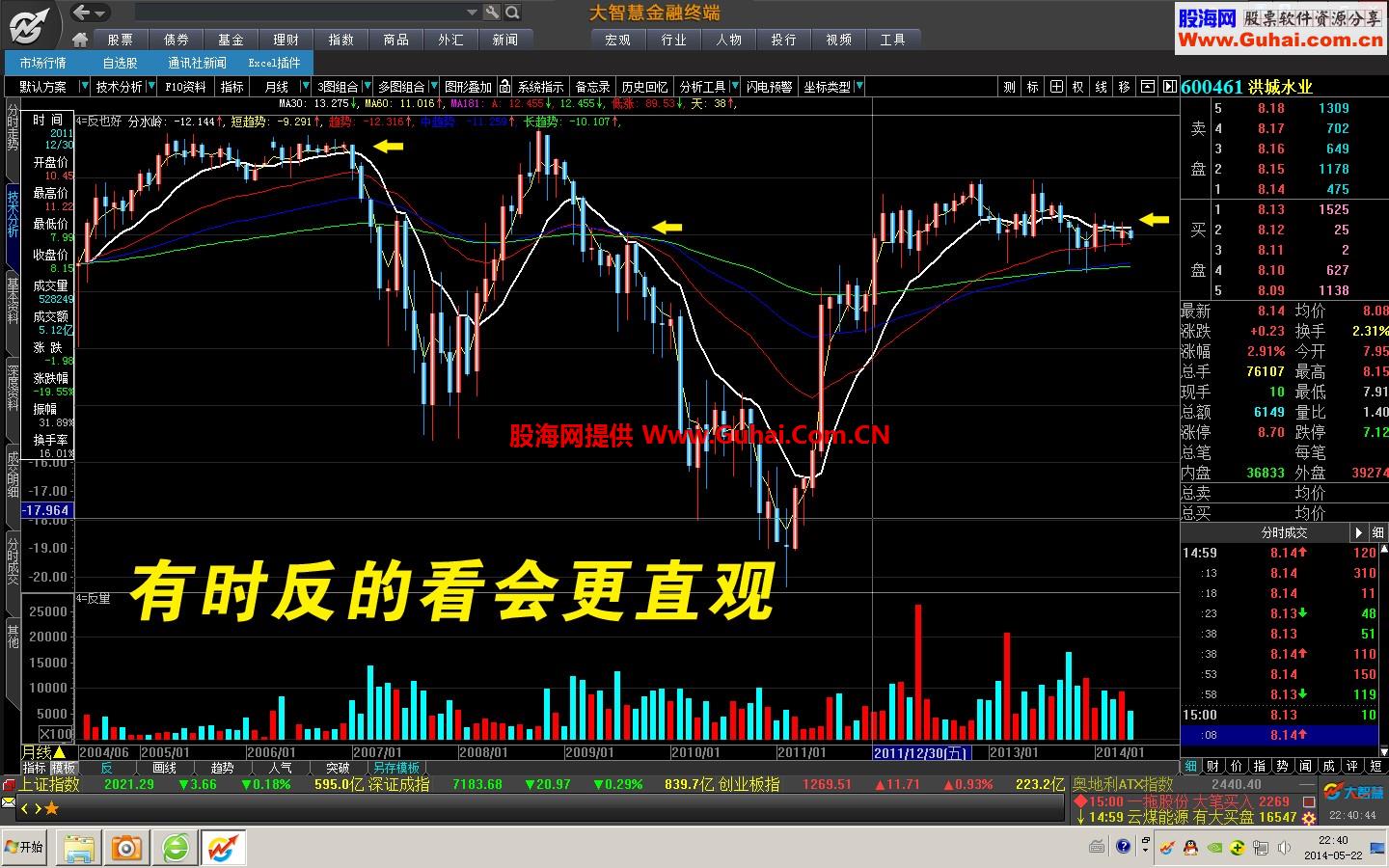 给大家一个逆向思维操作的2个附图指标