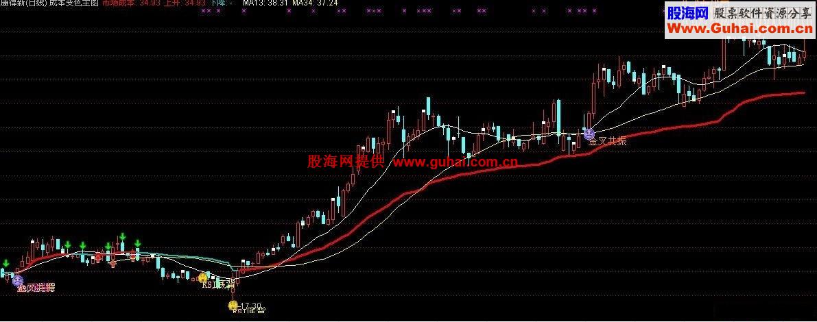 成本变色主图