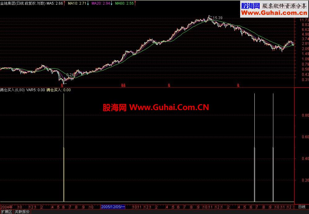 满仓买入选股源码