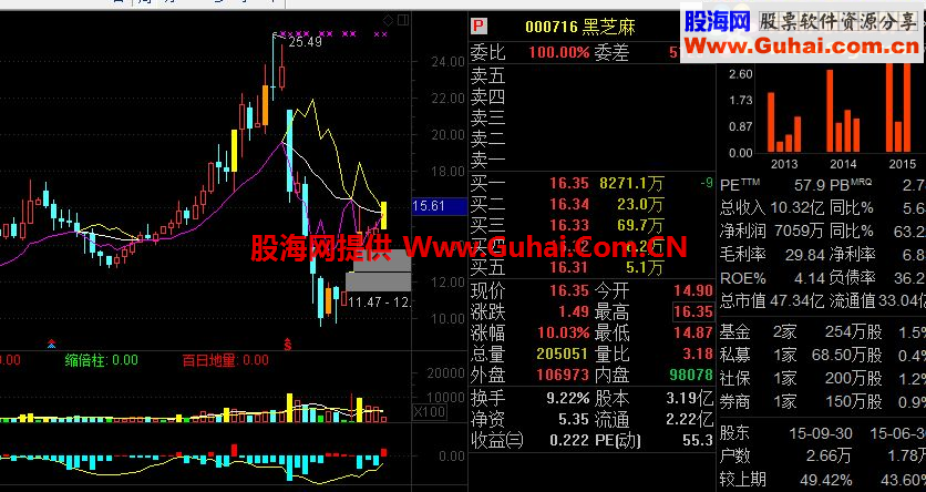 通达信自用主图 显示停牌指标 