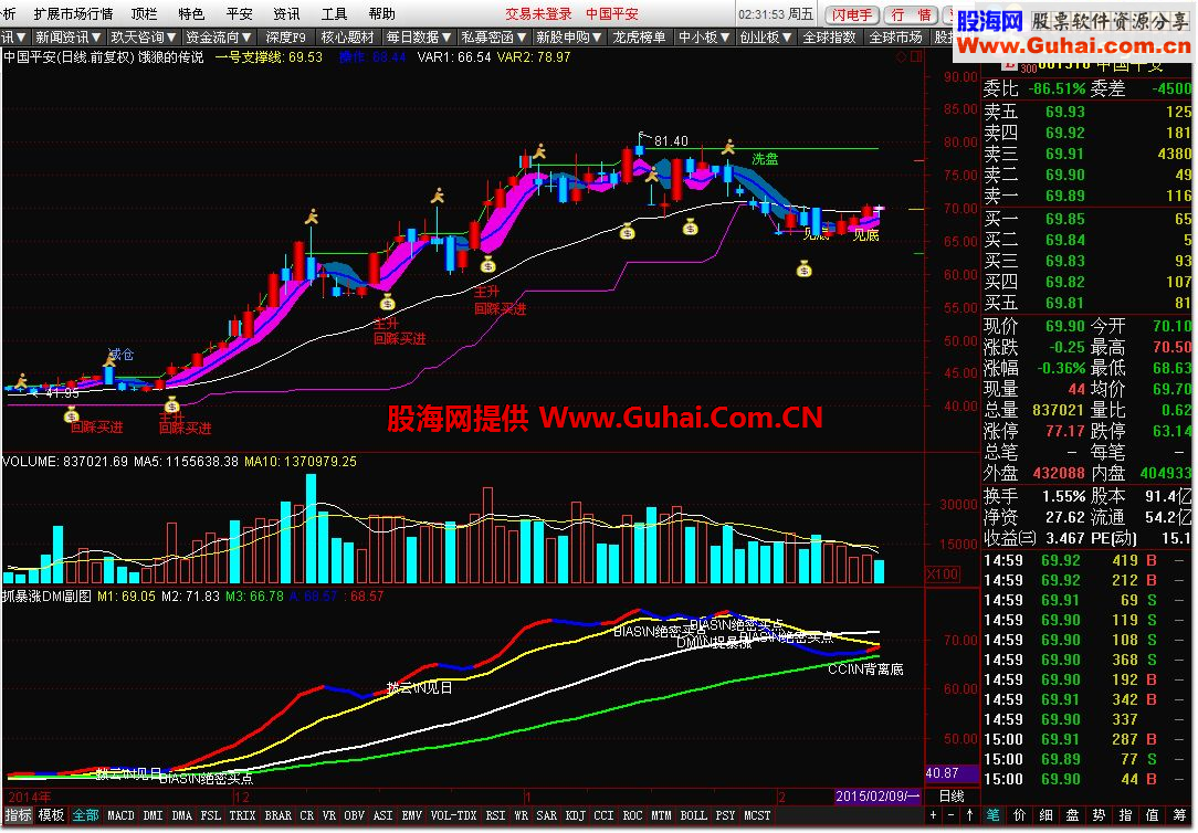 通达信饿狼的传说公式