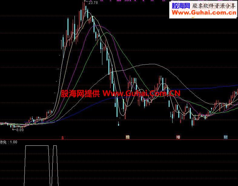 通达信守株待兔指标副图/选股贴图