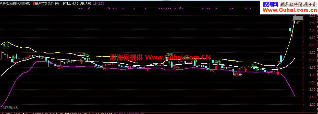 超级精准买卖指标主图指标