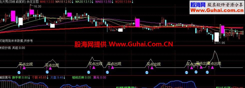 90%波段及准的买卖公式