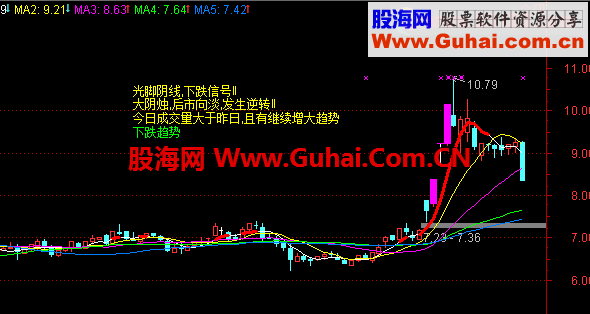 分享个主图解盘指标