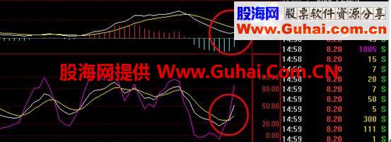 通达信波段选股器 选股指标 