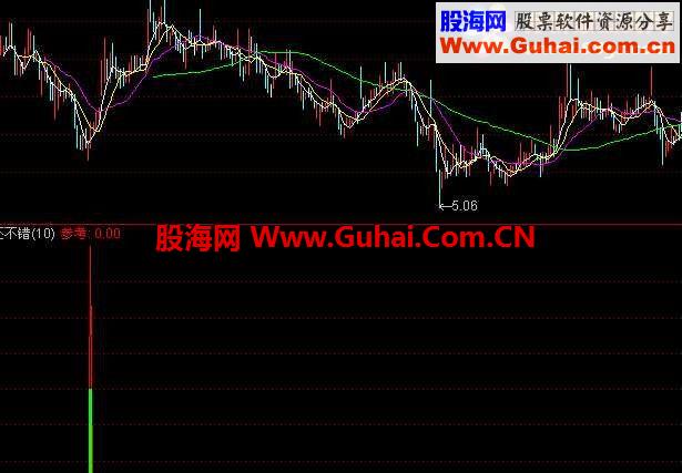 参考副图 有图有真相，无未来