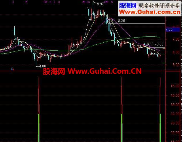 参考副图 有图有真相，无未来