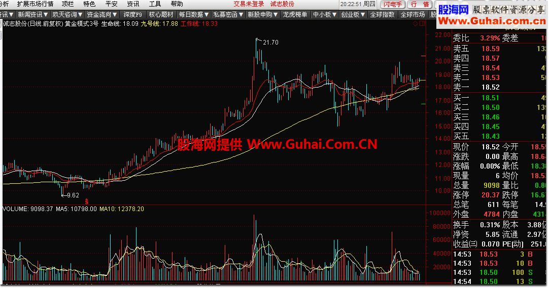 通达信黄金模式3号公式