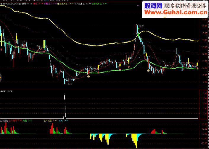 K线触底副图/选股指标 无加密 正确率92%