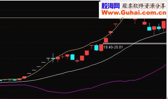 通达信空中加油指标选股贴图